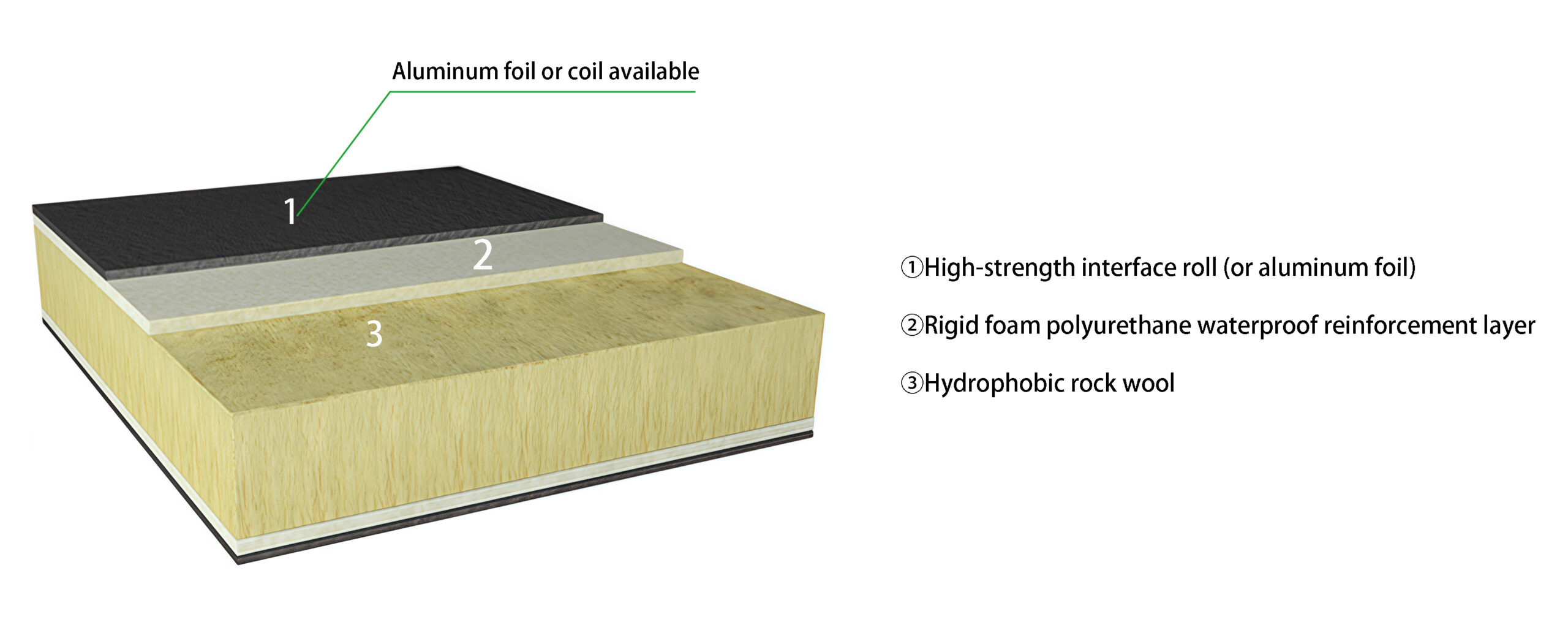 Dome insulation board