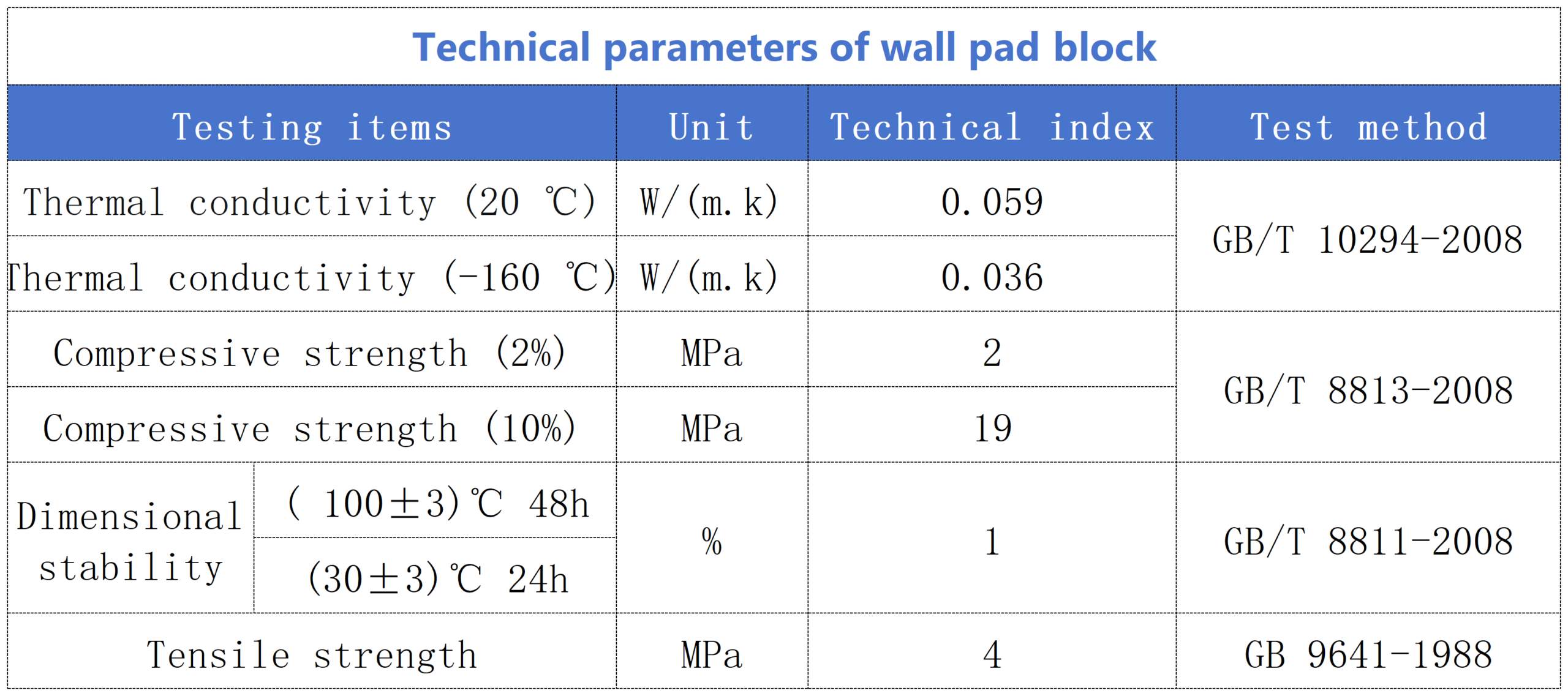 Technical parameters of wall pad block