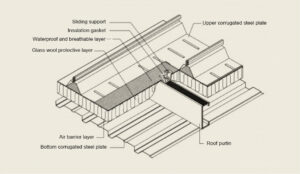 Standing seam roof construction diagram