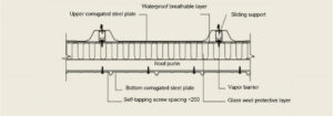 Schematic diagram of the structure of double-layer corrugated steel plate composite insulation roof