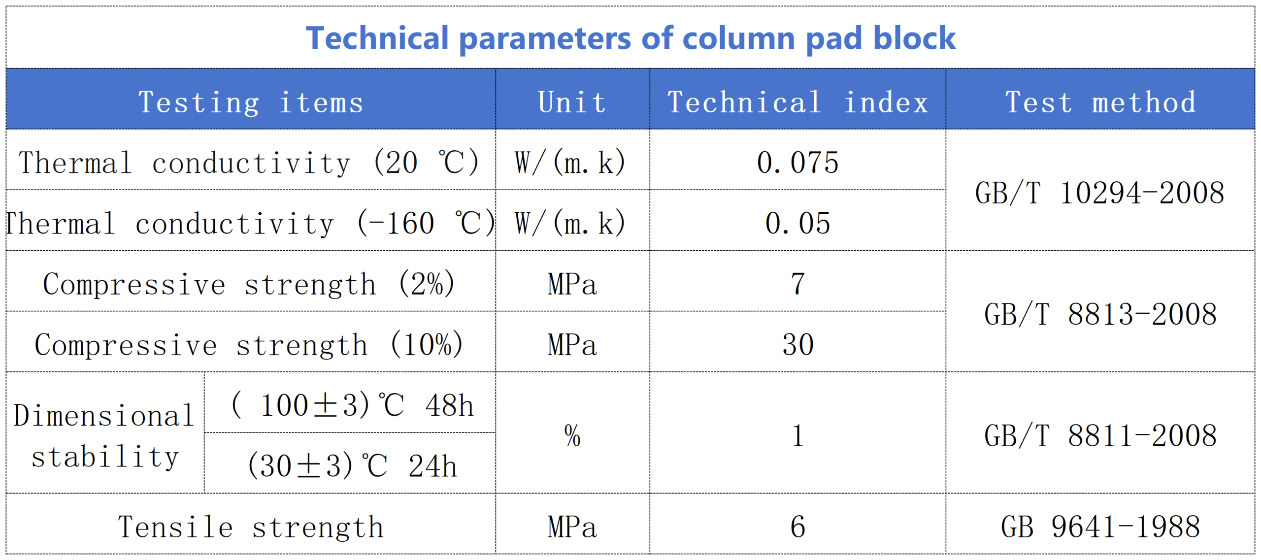 Technical parameters of column pad block