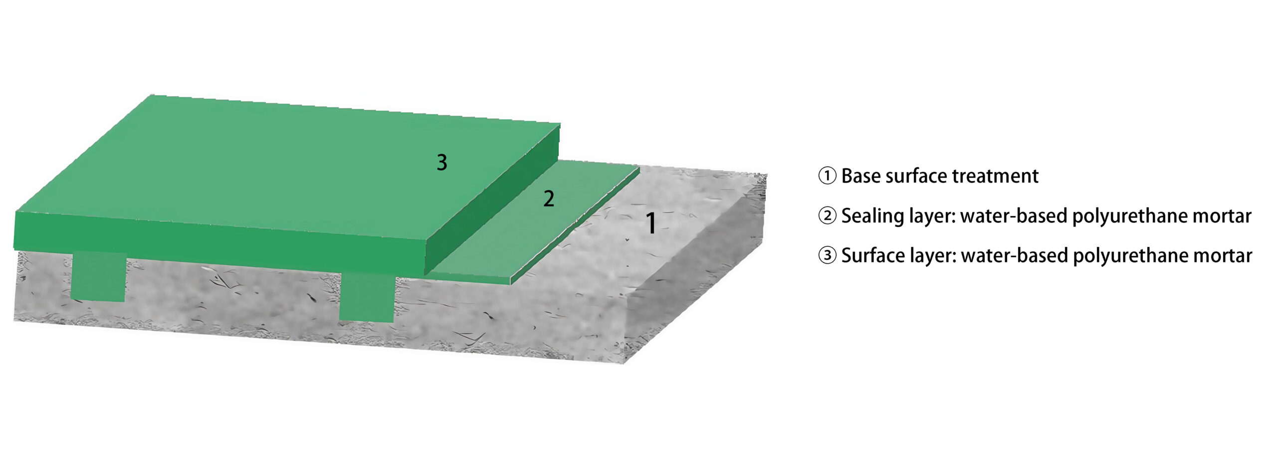 System Configuration