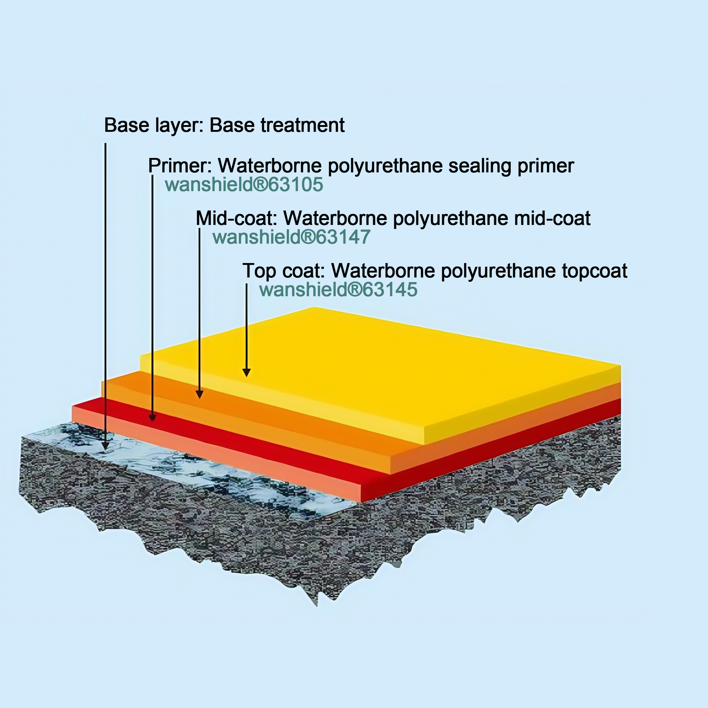 Water-based polyurethane floor system
