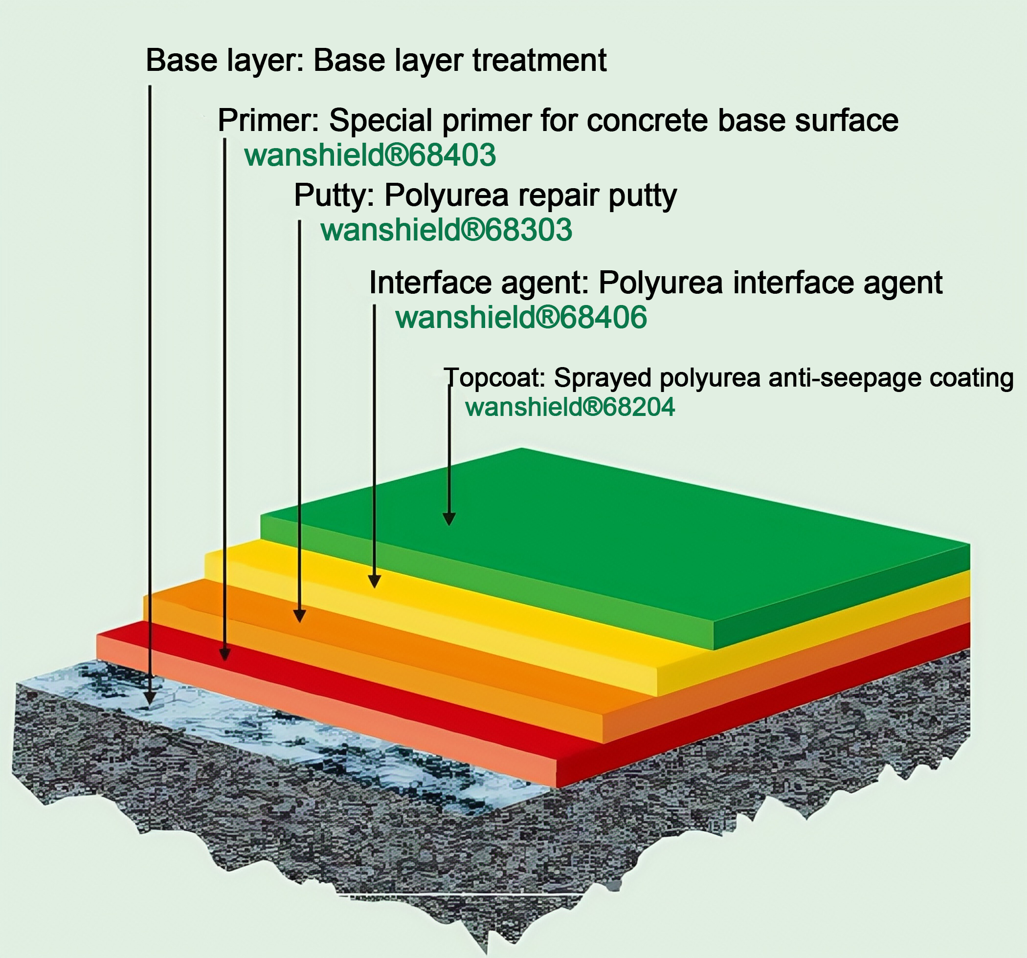 Dam concrete anti-seepage and anti-cracking
