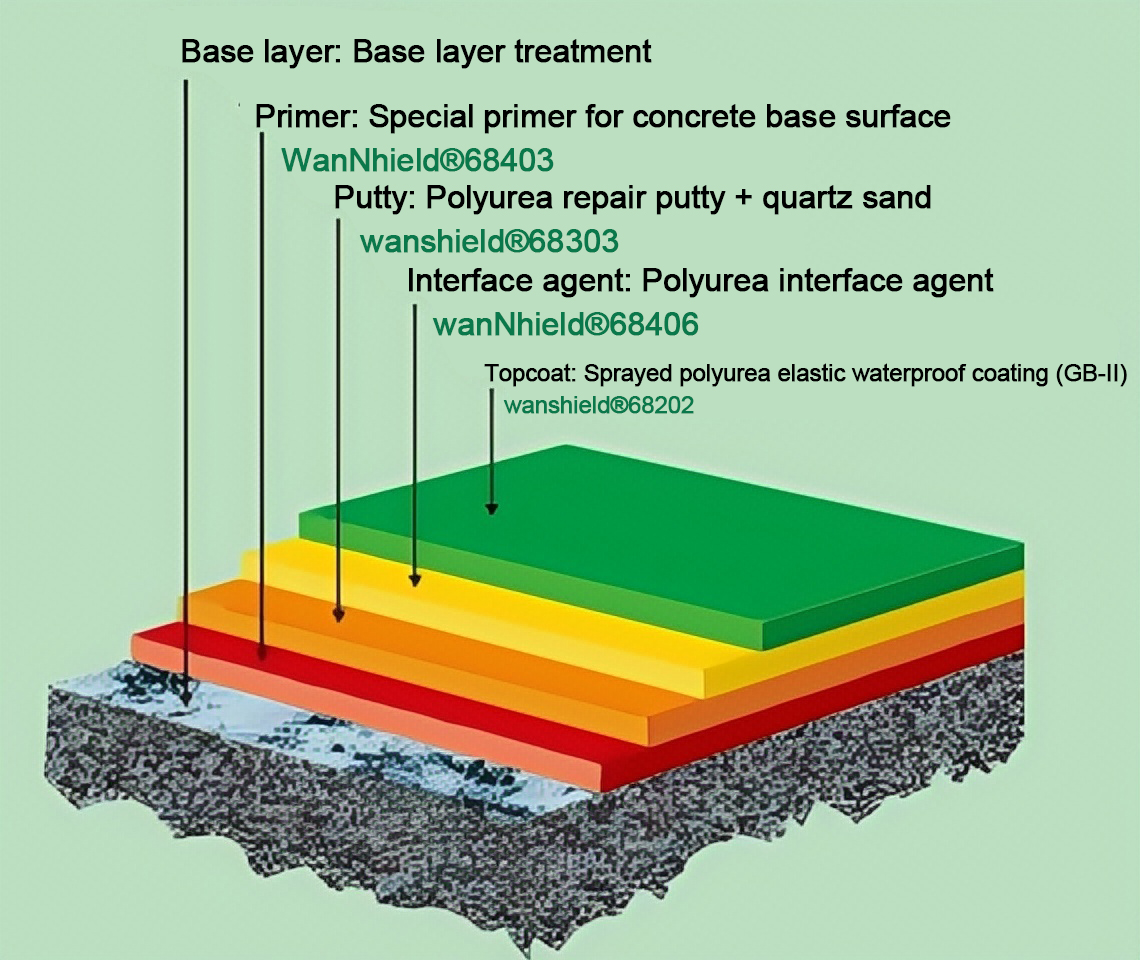 Dam surface waterproof and anti-seepage