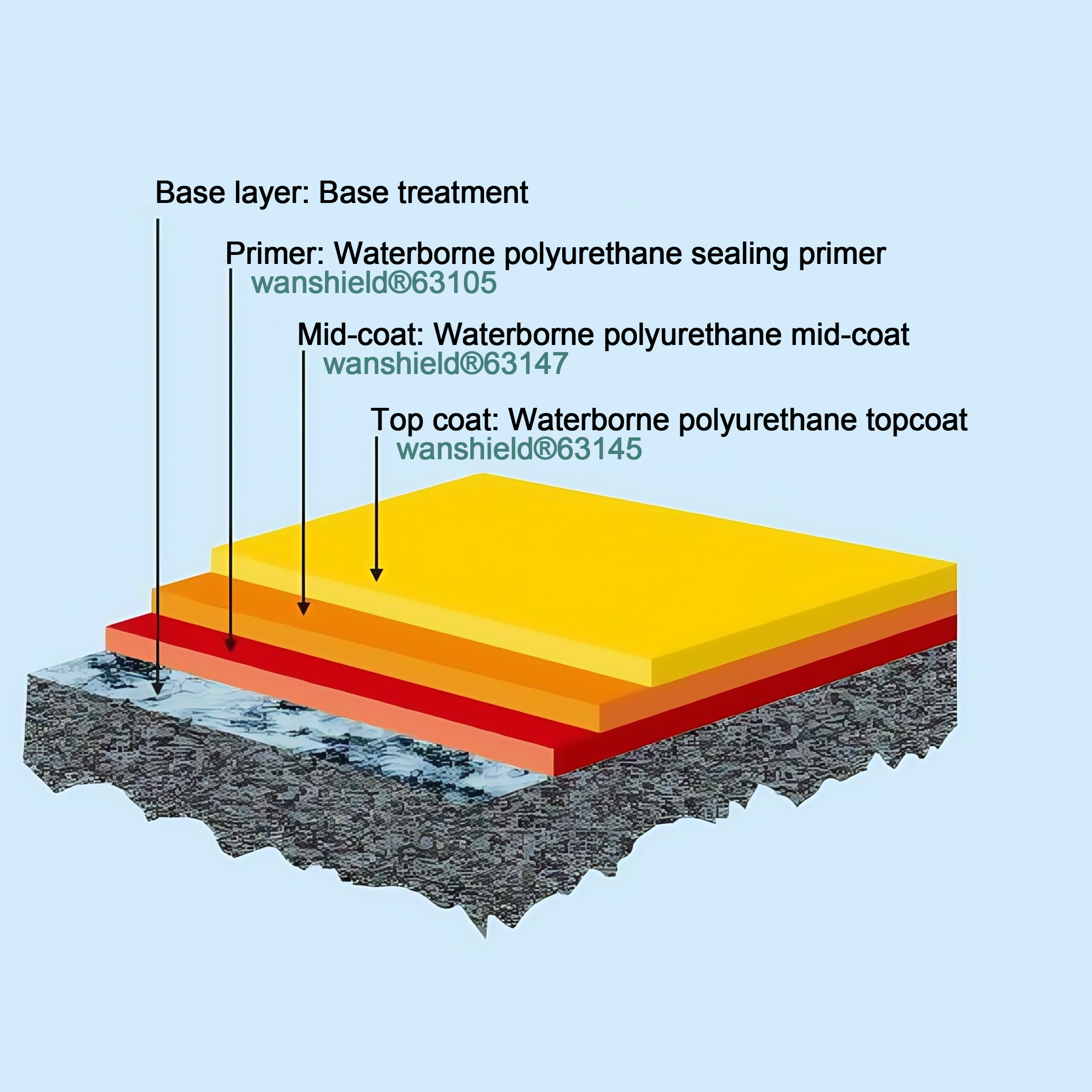 Water-based polyurethane floor system