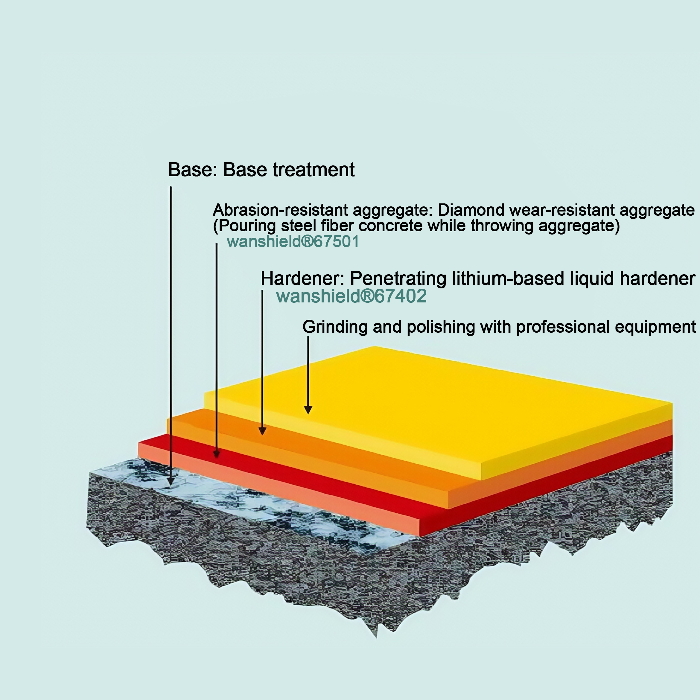 Inorganic wear-resistant hardened floor system