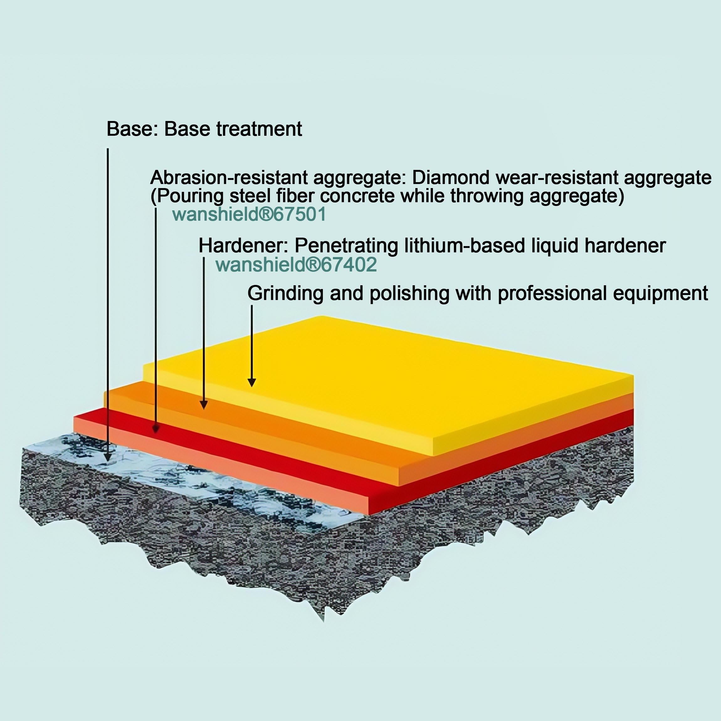 Inorganic wear-resistant hardened floor system