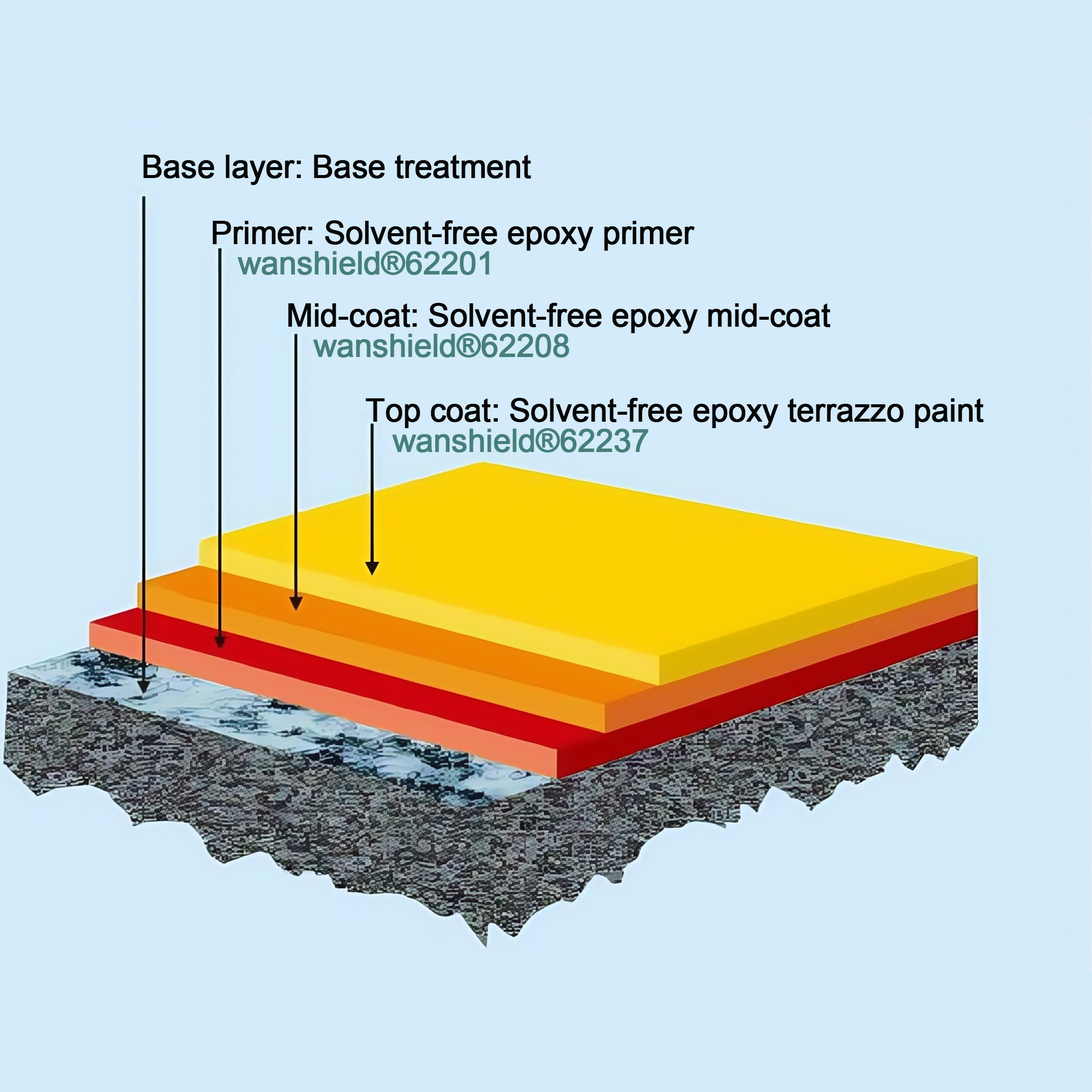 Solvent-free epoxy terrazzo floor system