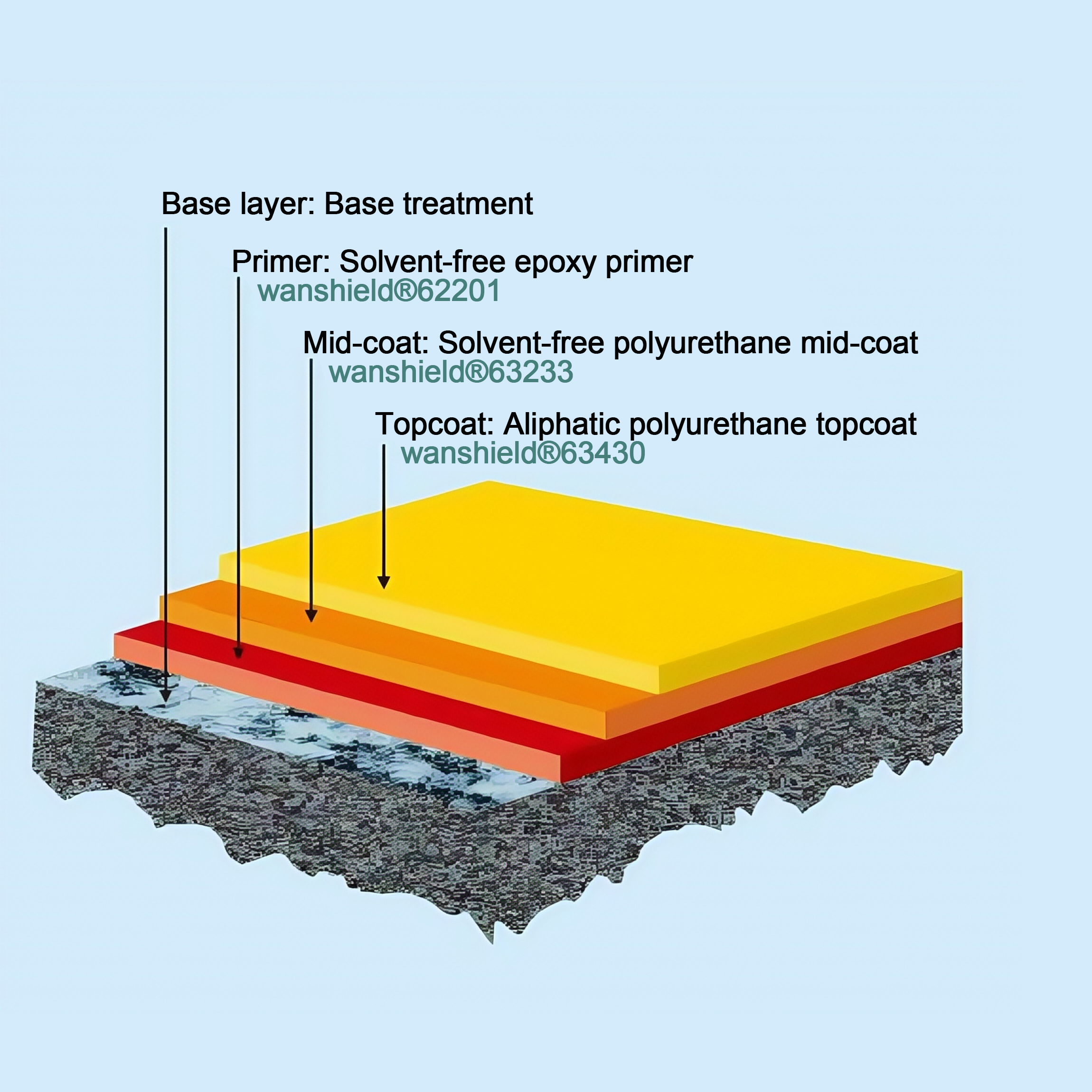 Aliphatic polyurethane floor system