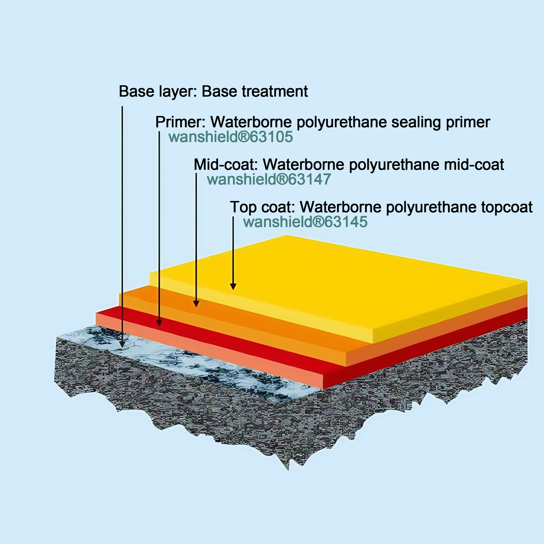 Solvent-free elastic polyurethane floor systemEnvironmentally friendly and comfortable, noise reduction and quiet, good elasticity, wear and scratch resistance, good aesthetics