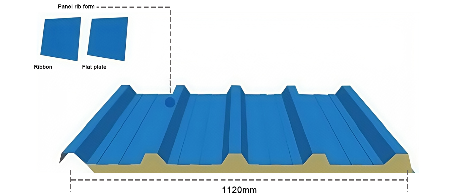 PIR roof board