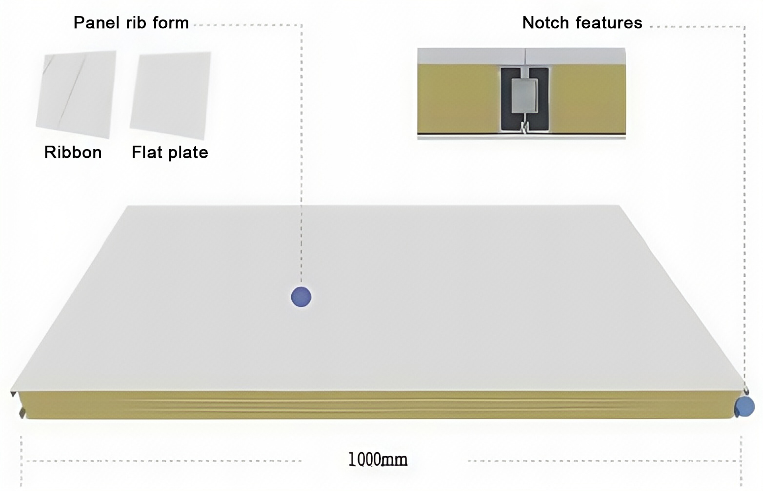PIR Clean Board
