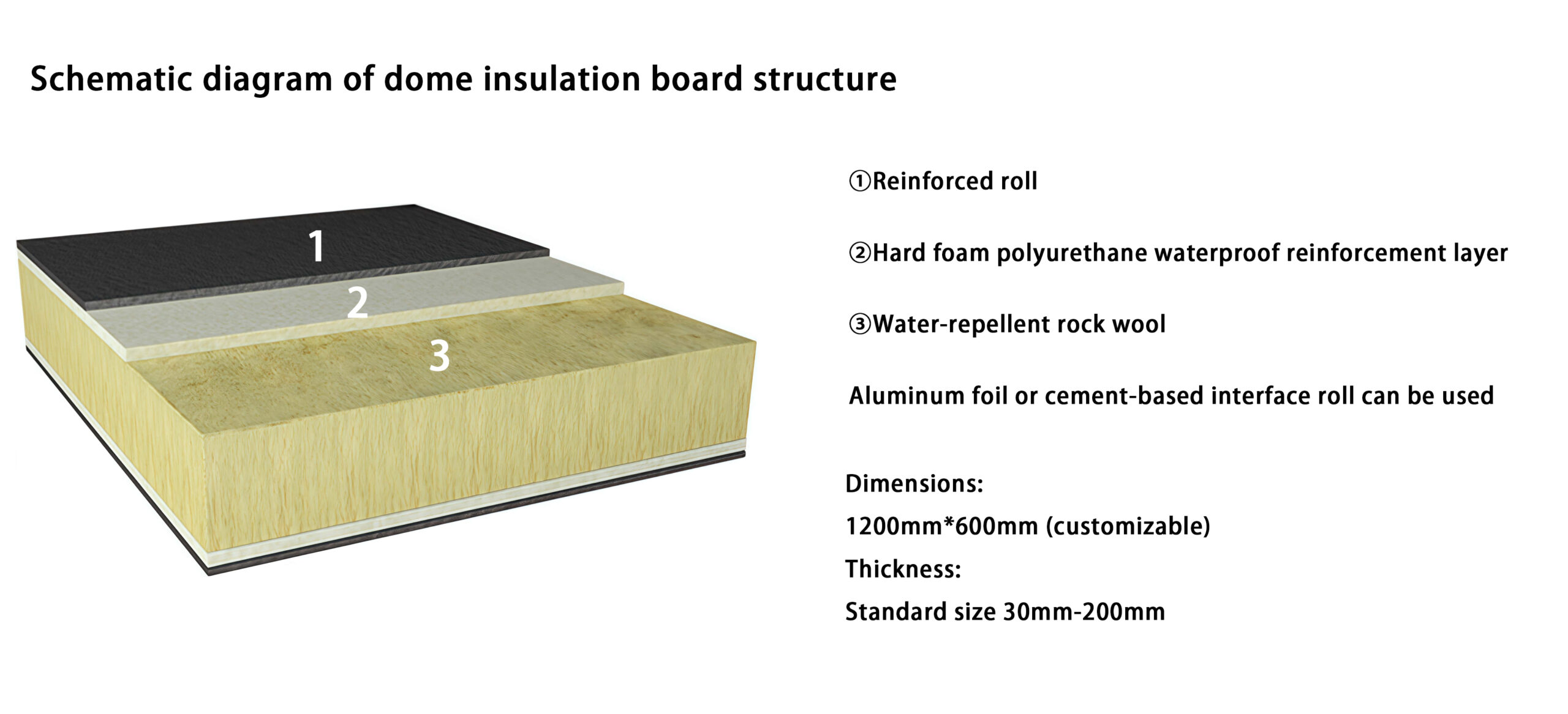 Schematic diagram of dome insulation board structure