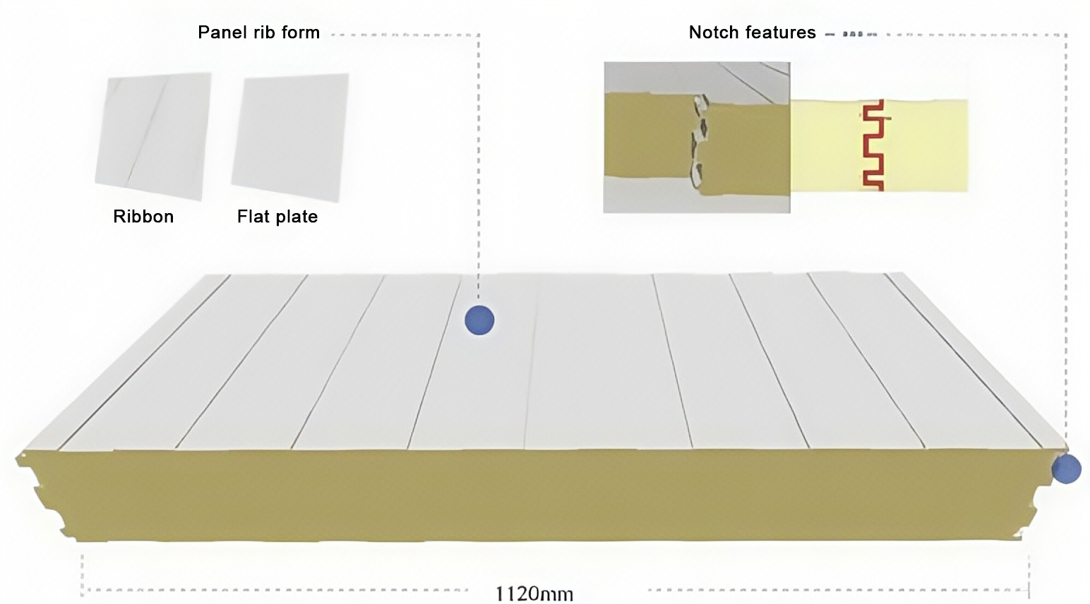 Double slot cold storage panel