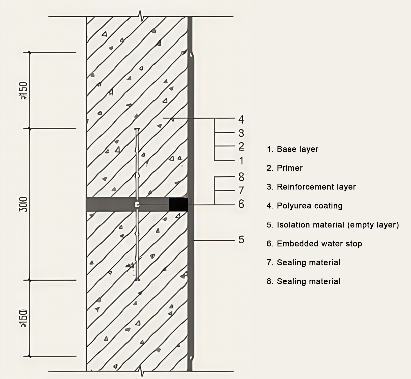 Deformation seam