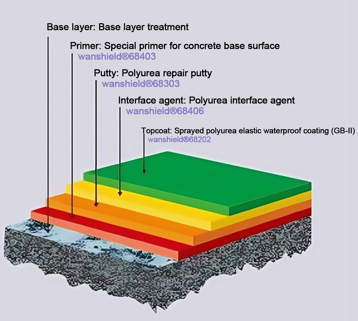 Concrete bridge deck compression and waterproofing