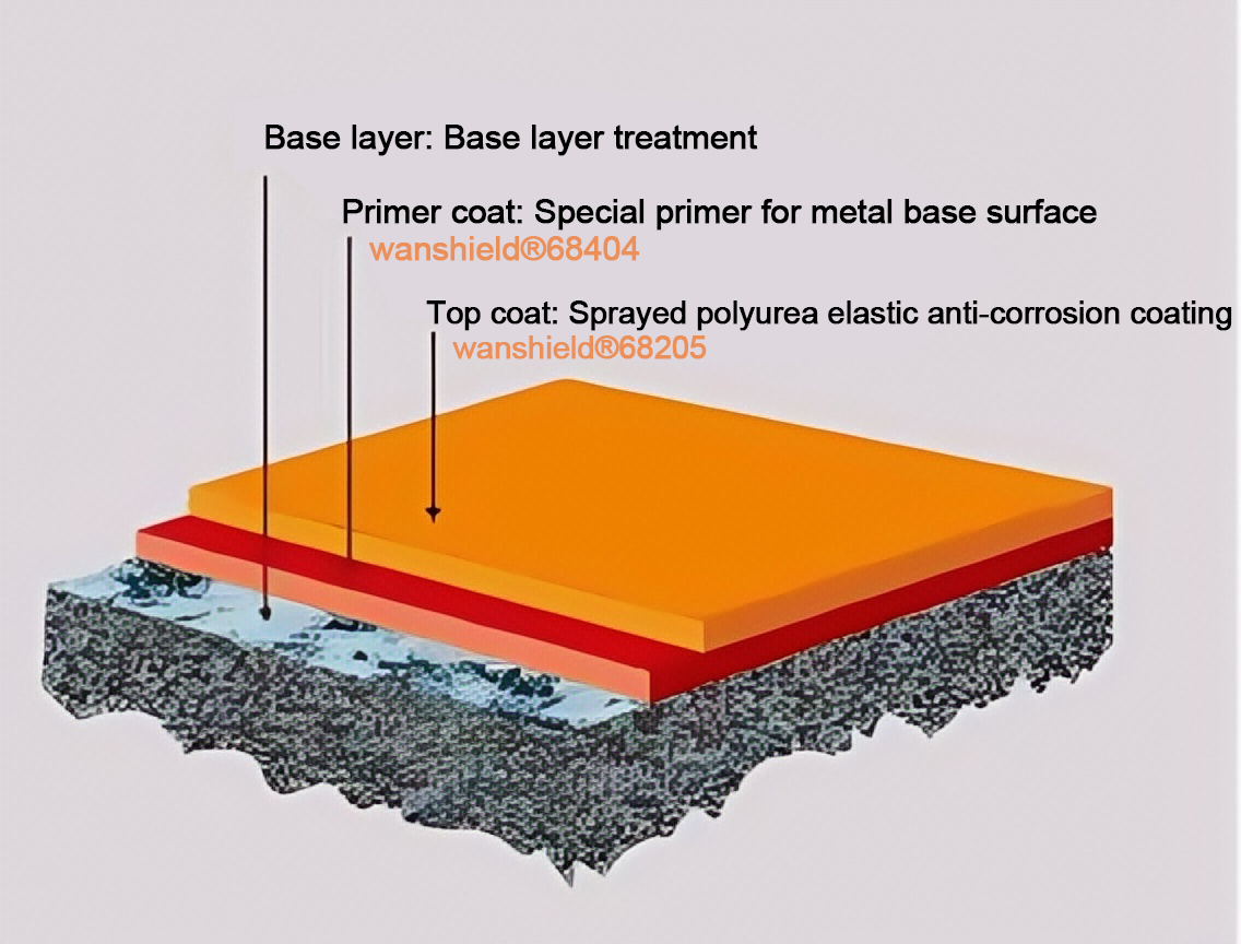 Metal surface anti-corrosion