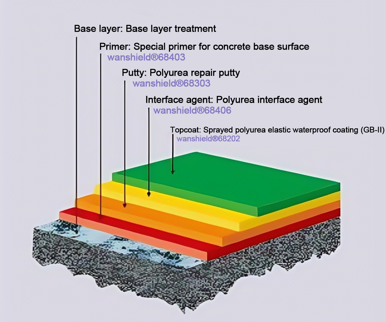 Tunnel concrete seepage and waterproofing