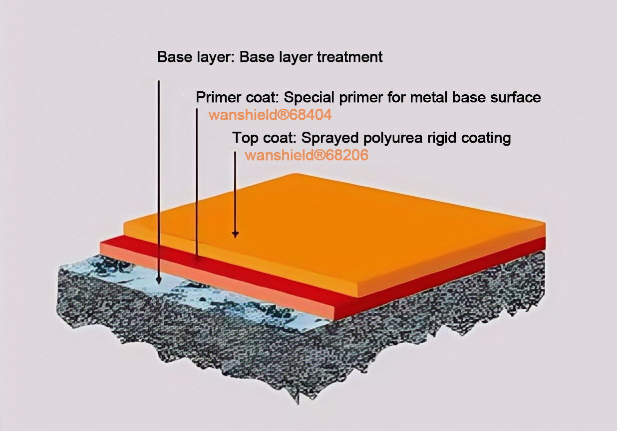 Metal substrate wear resistance