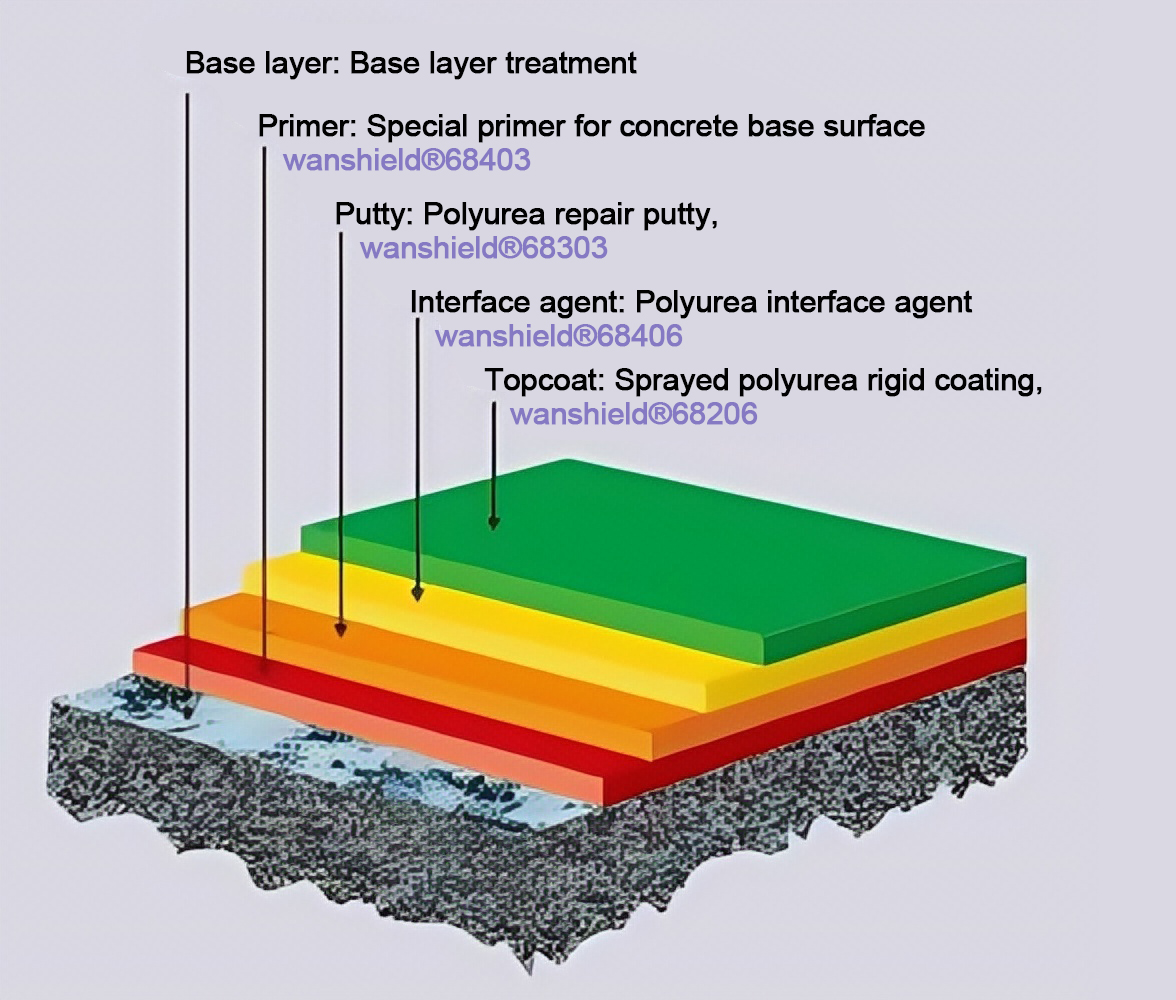Pipeline inner and outer wall anti-corrosion and waterproofing