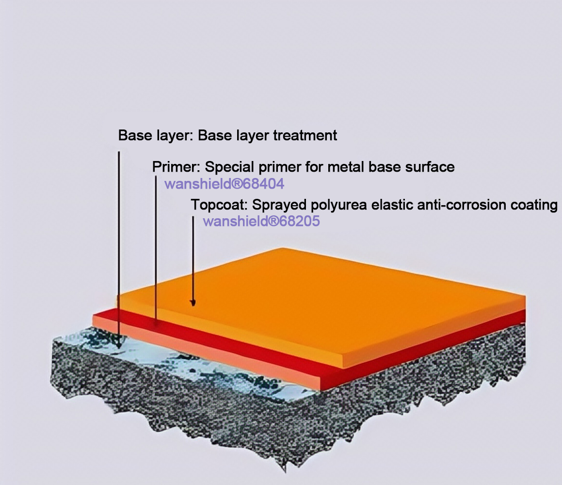 Large steel structure anti-corrosion