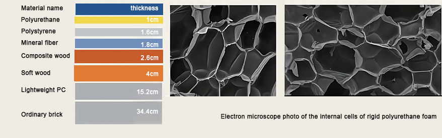 Electron microscope photo of the internal cells of rigid polyurethane foam