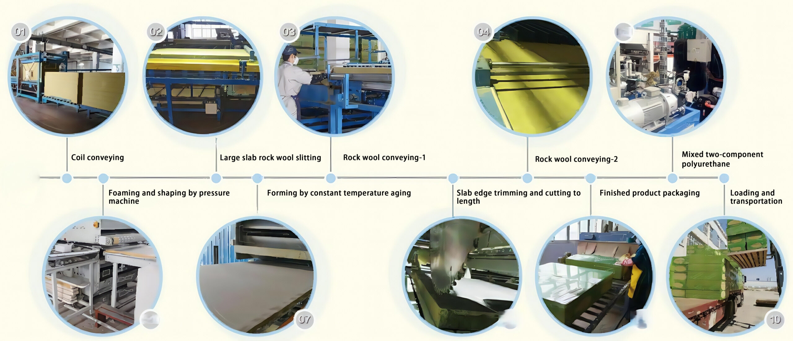 Production and workmanship