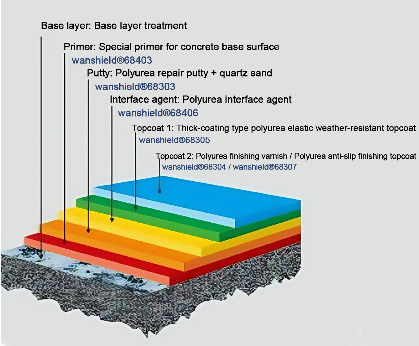 Anti-slip and weather-resistant beach area