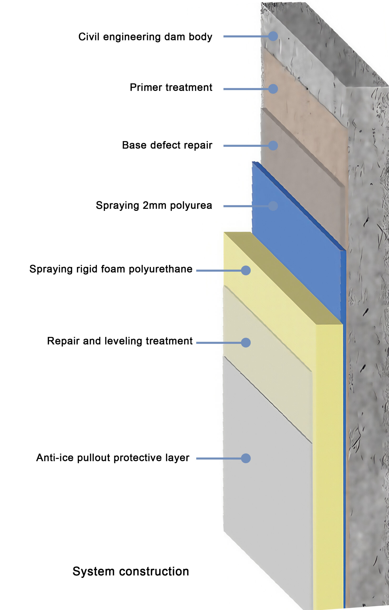 Anti-ice pull system