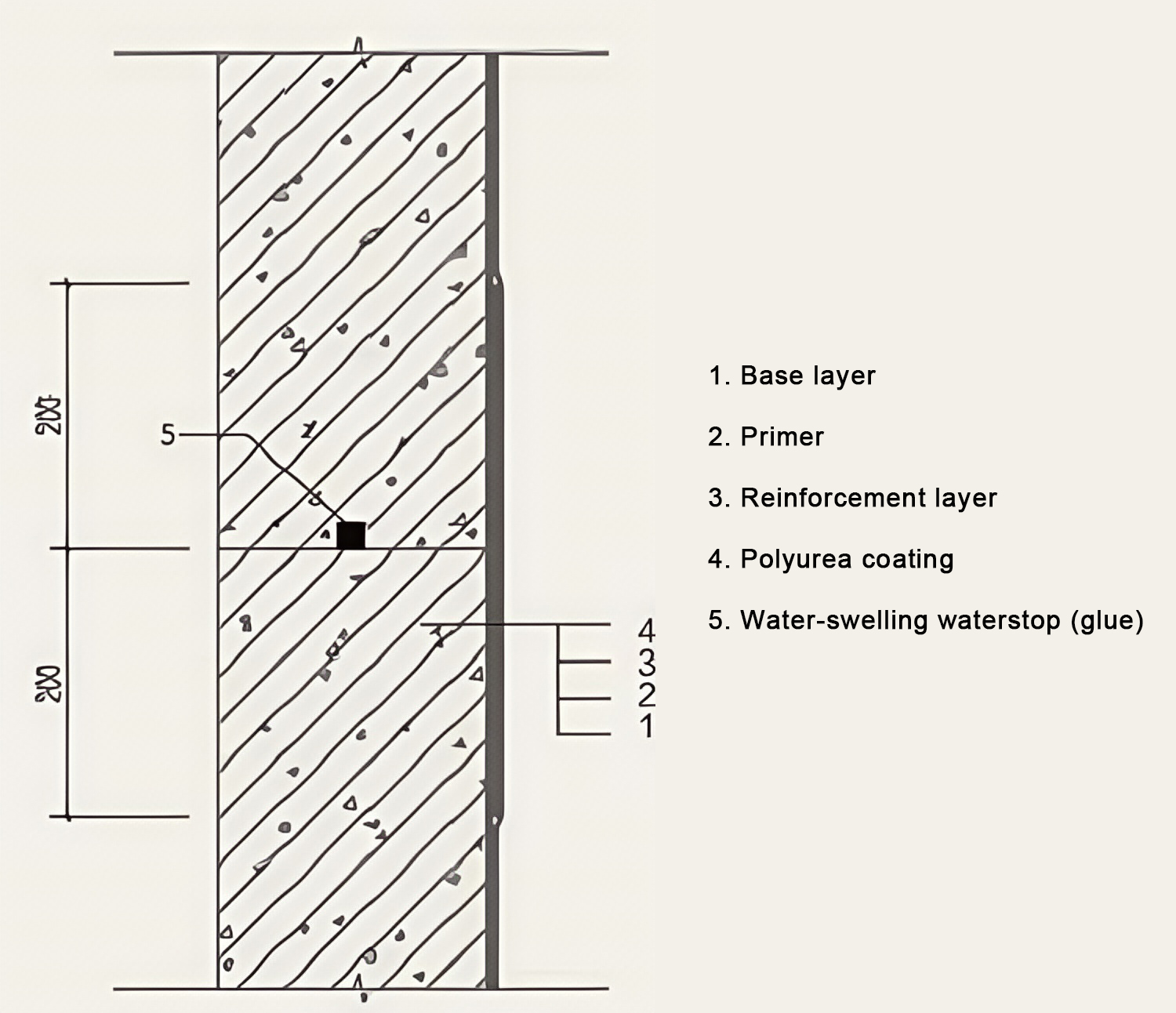 Construction seam
