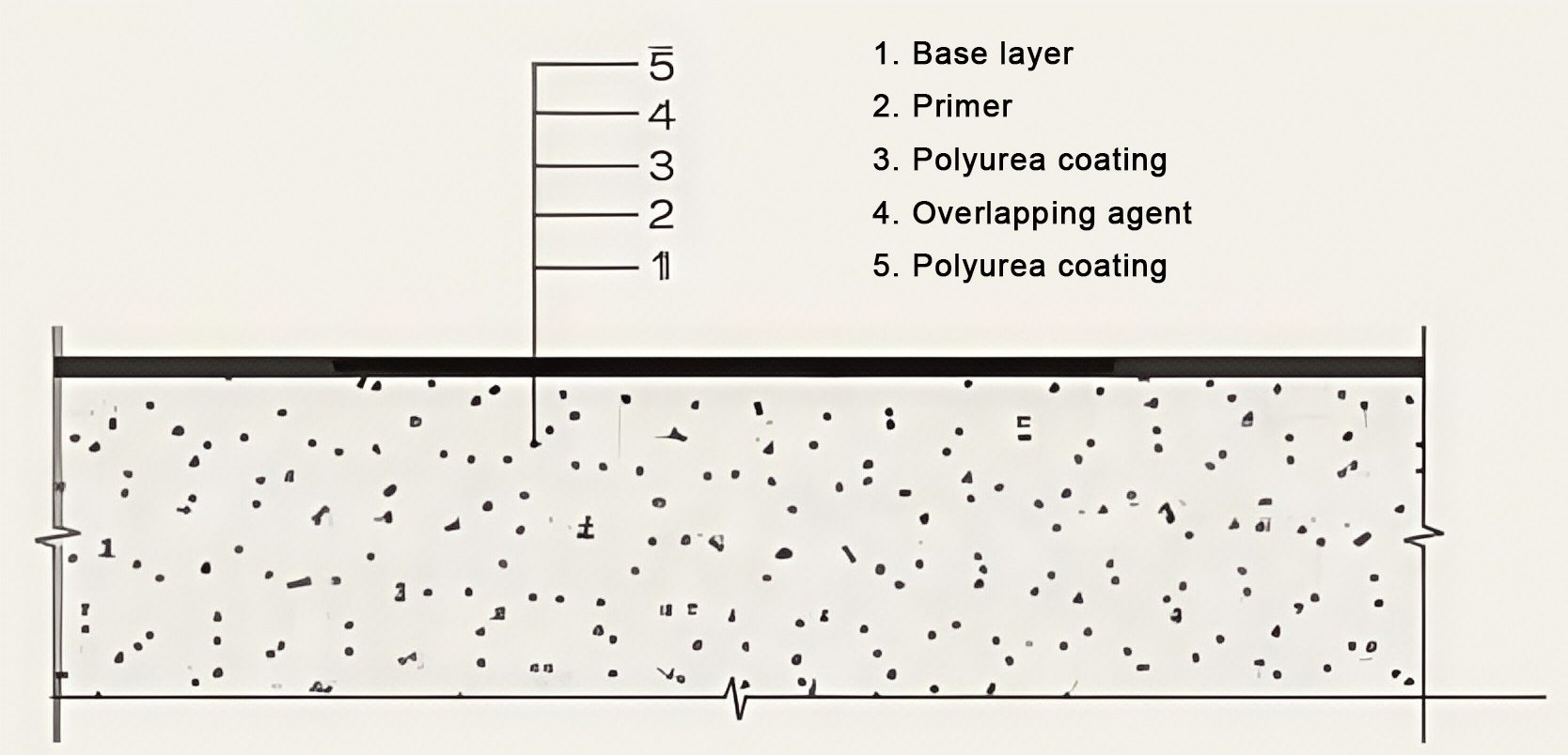 Polyurea lap joint