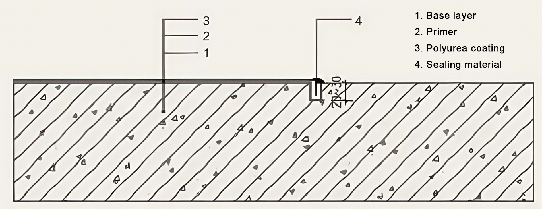 Polyurea sealing