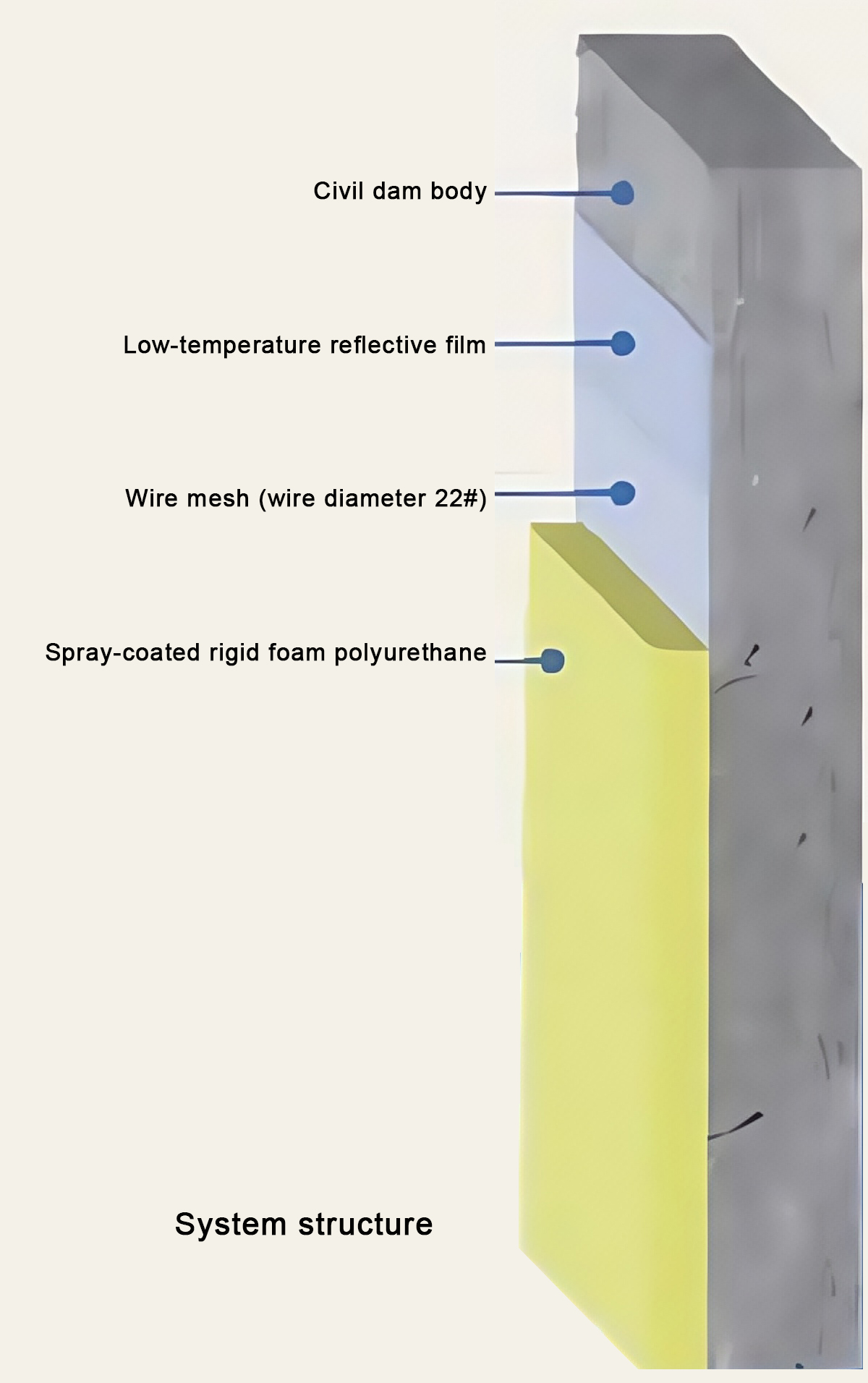 Temporary winter insulation system