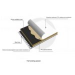 Dome supporting materials