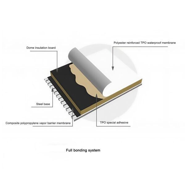 Dome supporting materials