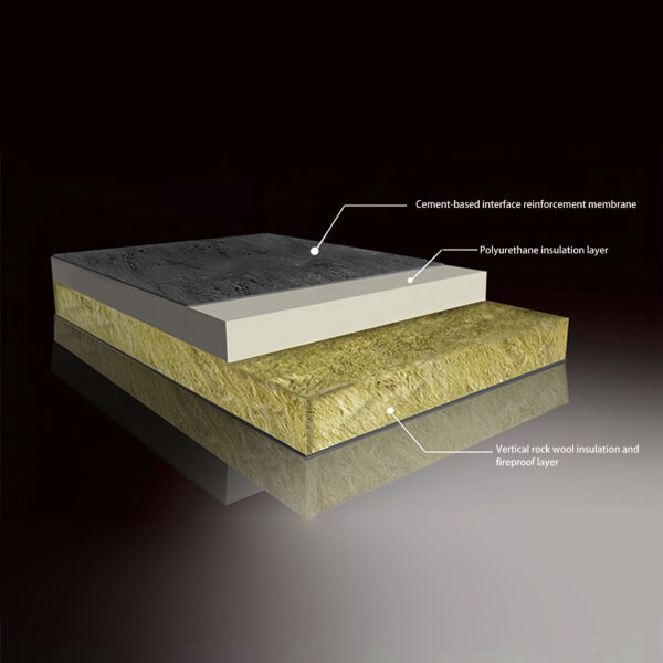 PRF rock wool composite polyurethane fireproof insulation board