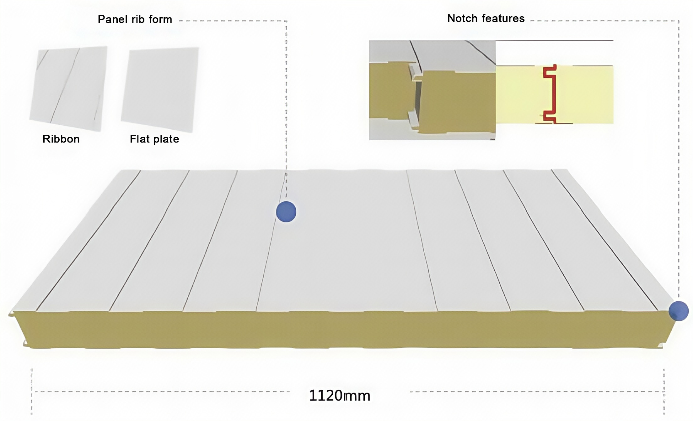 Polyisocyanurate (PIR) insulation sandwich panel single slot cold storage panel