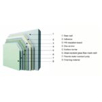 Rigid foam polyurethane composite board
