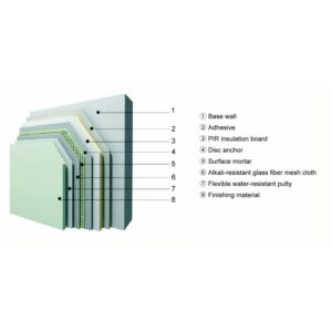Rigid foam polyurethane composite board