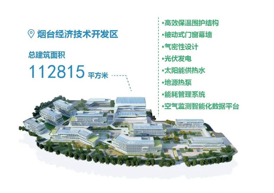 Wanhua Energy Conservation contributes its corporate strength to near-zero buildings