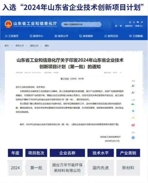 2024 Shandong Enterprise Technology Innovation Project Plan