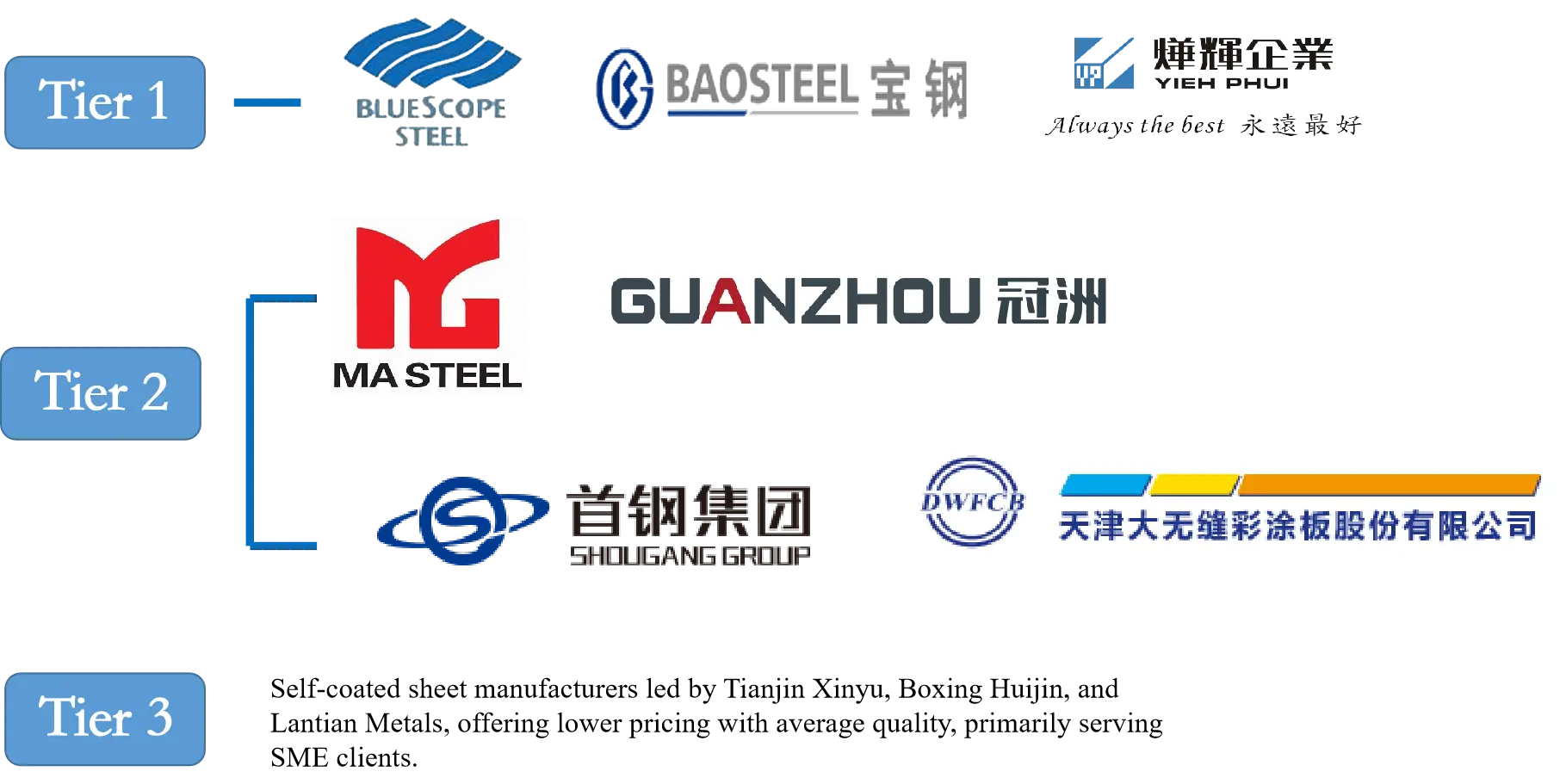 Selection of Color Steel Sheet Suppliers