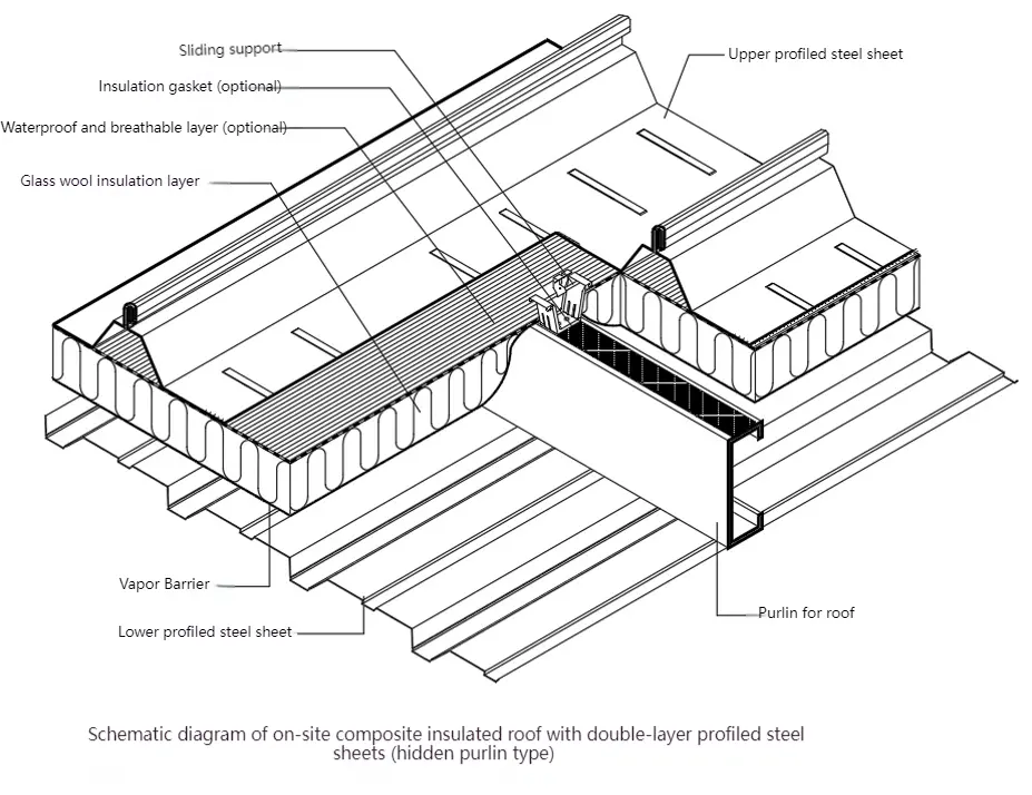 Structure of On-Site Composite Roof