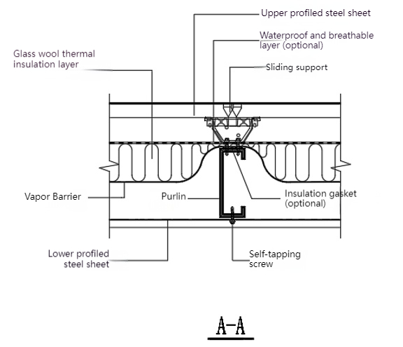 Structure of On-Site Composite Roof