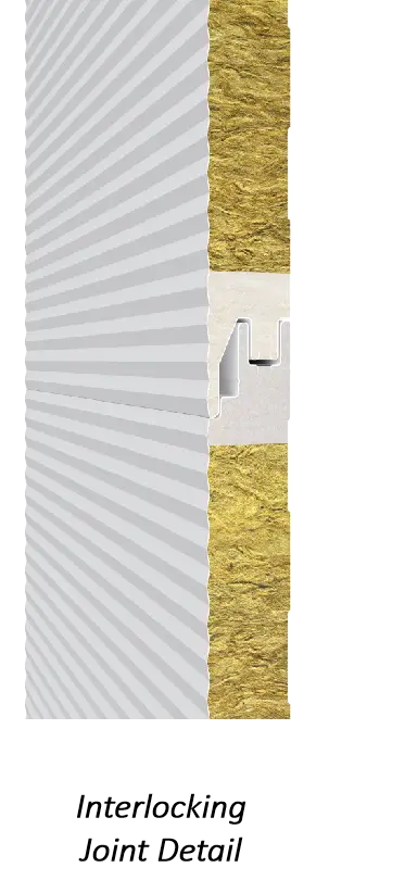 PIR-sealed Rock Wool/fiberglass Wool Sandwich Wall Panel