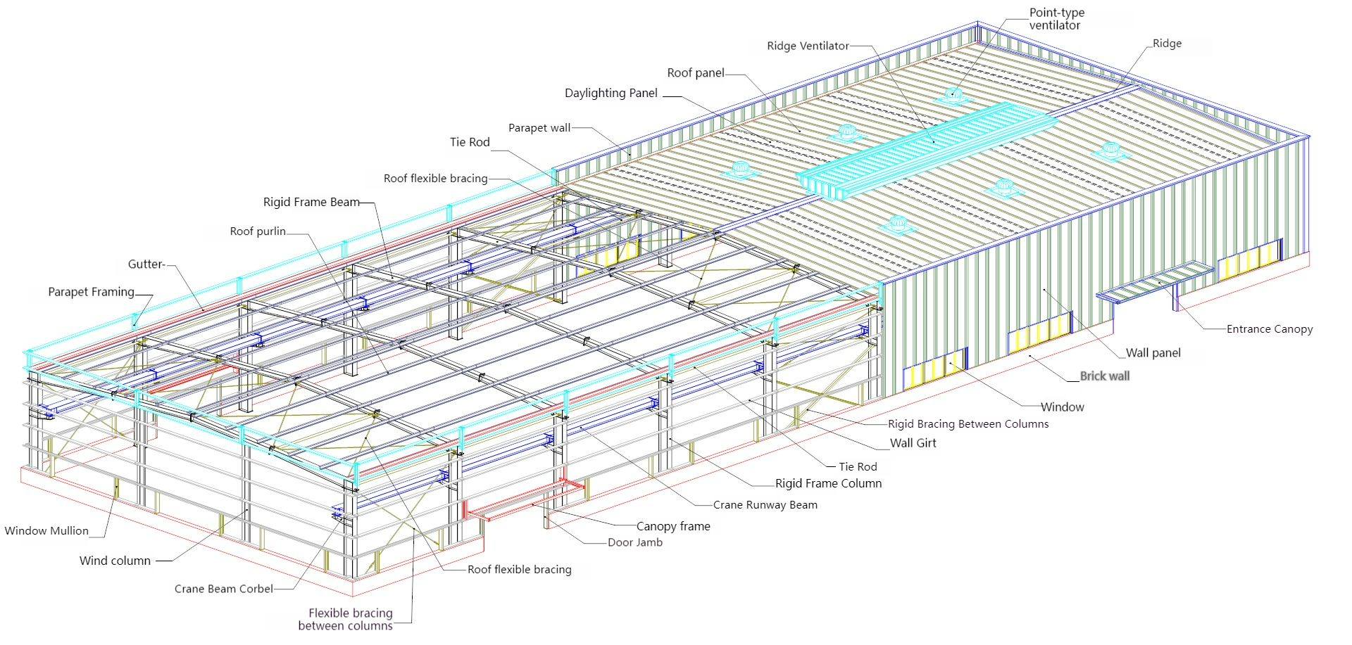 Detailed Explanation of Overall Industrial Building Structure