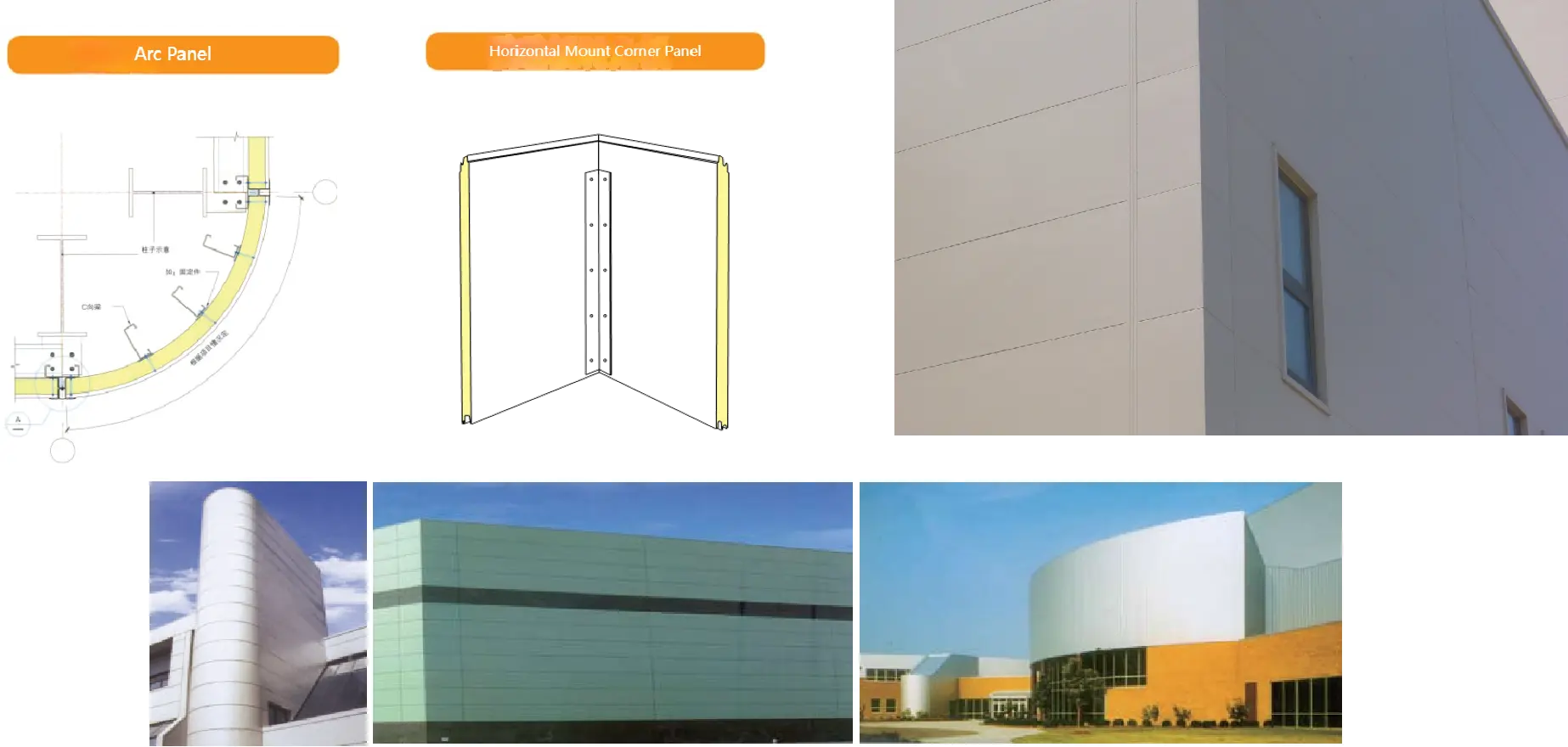 Corner Panel and Arc Panel