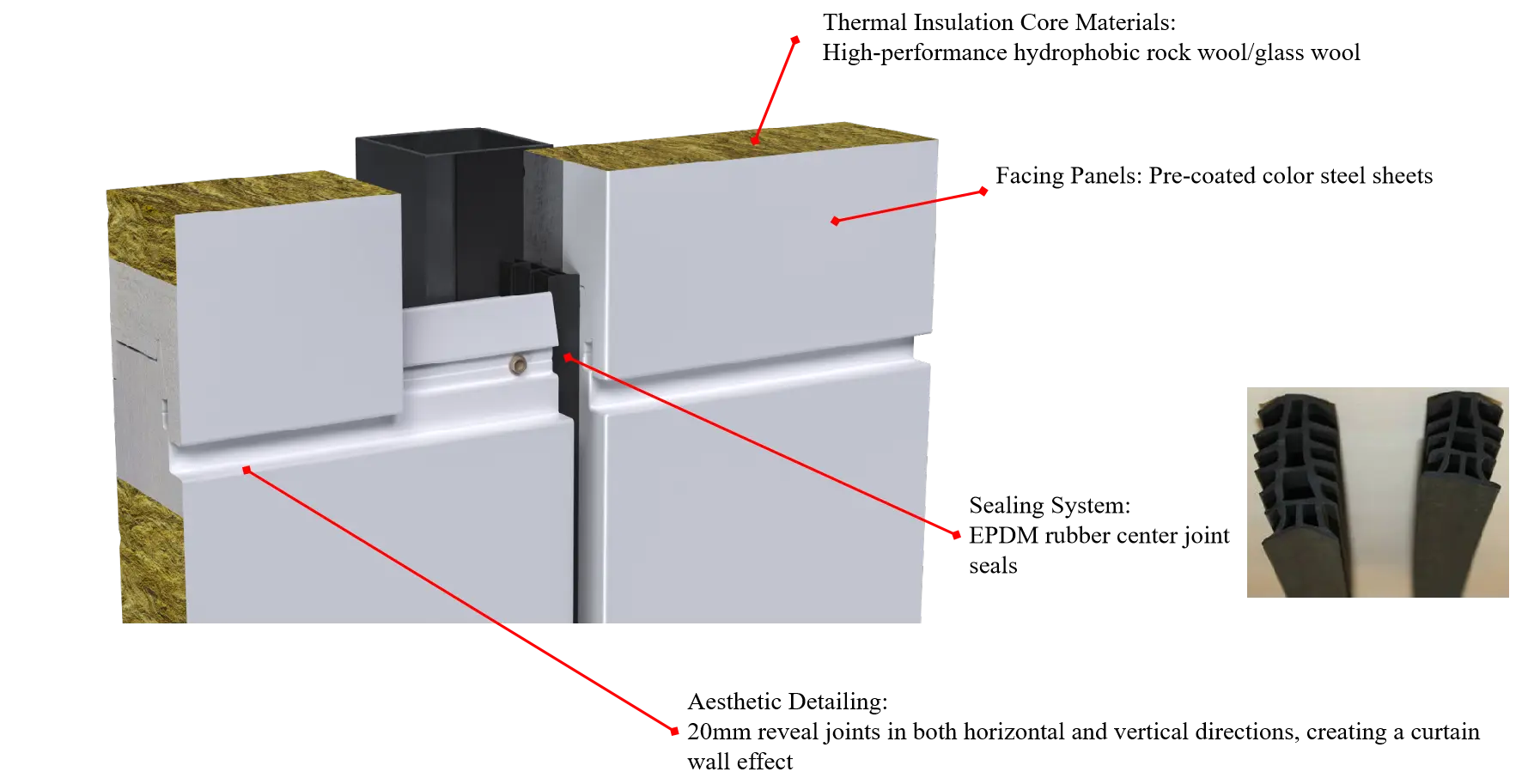 Axonometric View of Four-Sided Tongue and Groove Metal Sandwich Panel Connection