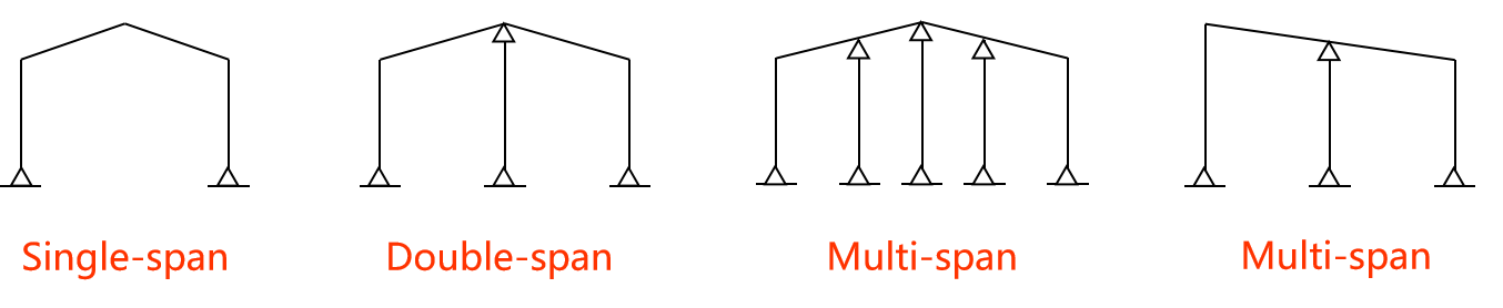 Portal Rigid Frame Structure Forms